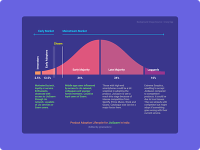 Product Adoption Lifecycle infographic infographic design infographics