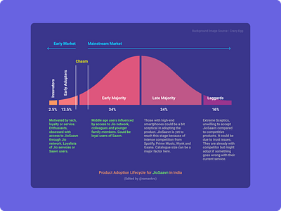 Product Adoption Lifecycle