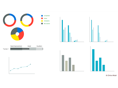 Charts bar charts bullet graph data visualisation line chart pie chart