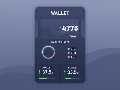 Wallet App app app design application crypto crypto currency crypto exchange crypto wallet cryptocurrency design exchange finance money money app money management rates wallet