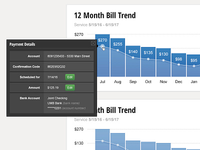 Multi-Data Graph with Tooltip chart graph hover tooltip