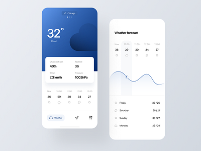 Weather App Design Concept by Thinh Bui on Dribbble