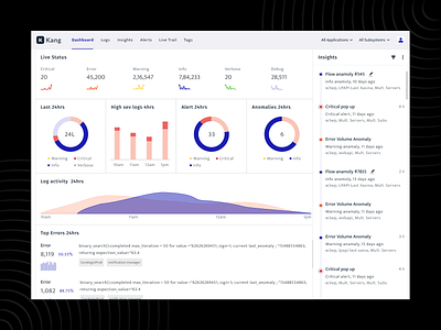 Bug Monitoring, Analysis, Performance, Debugging, AI Dashboard