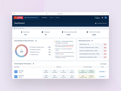 PayInvoice - Dashboard Design for an AI Based Fintech Product dashboard dashboard design dashboard screen dashboard ui finance finance dashboard fintech fintech ui invoices dashboard ui ui design ui ux ux design