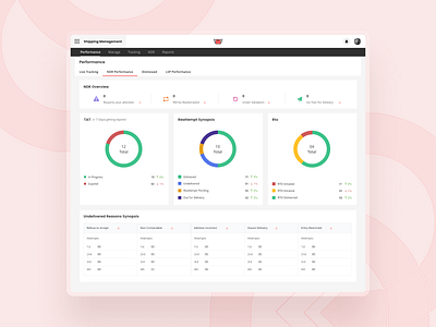 Ecommerce Logistics Shipping NDR Performance Management delivery delivery status ecommerce logistics ecommerce shipping logistics logistics management logistics tech ndr ndr logistics ndr orders order delivery order delivery status order management saas saas design saas platform shipping management shipping tech ui ui ux