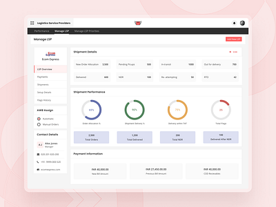 Logistics, Shipping, Order Management Delivery Performance ecommerce logistics ecommerce shipping logistics logistics management logistics performance logistics service order order management order performance shipping shipping management ui ui design ui ux ux design