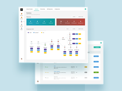 Orders Tracking and Management Dashboard - Statistics Module dashboard dashboard concept dashboard design dashboard screen dashboard ui ecommerce logistics logistics order management orders management orders tracking platform design shipment management shipment tracking ui ui design ui ux ui ux design