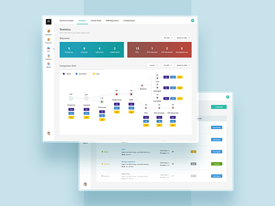 Orders Tracking and Management Dashboard - Statistics Module