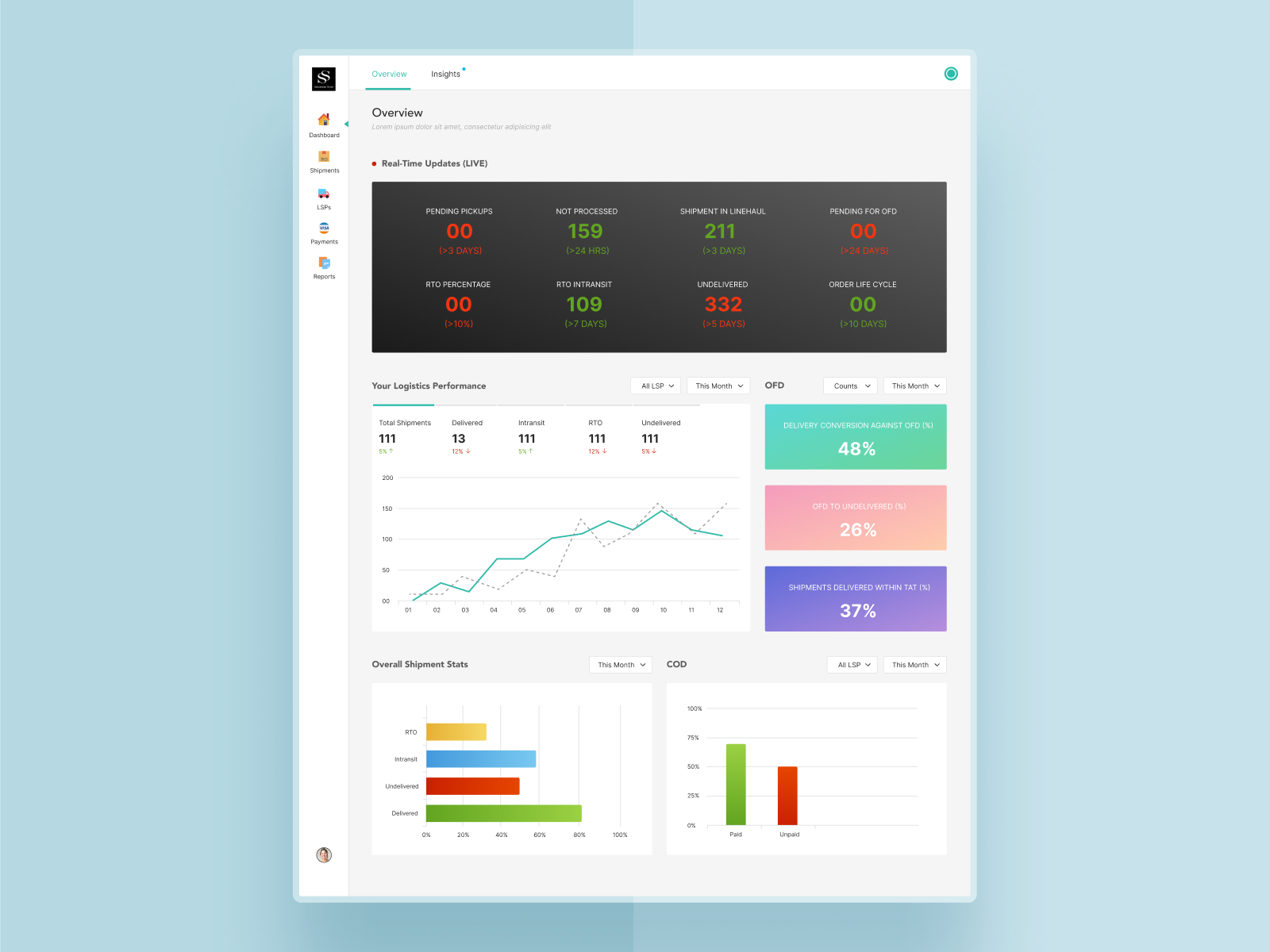 Orders Tracking and Management Real-Time Tracking Dashboard by Octet ...