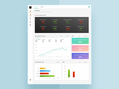 Orders Tracking and Management Real-Time Tracking Dashboard
