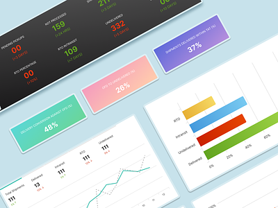 UI Components - Orders Tracking and Management Dashboard components components design dashboard components dashboard ui data visuals interface design ui ui components ui design ui design components ui ux ui ux design visual data components