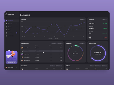 Product Dashboard