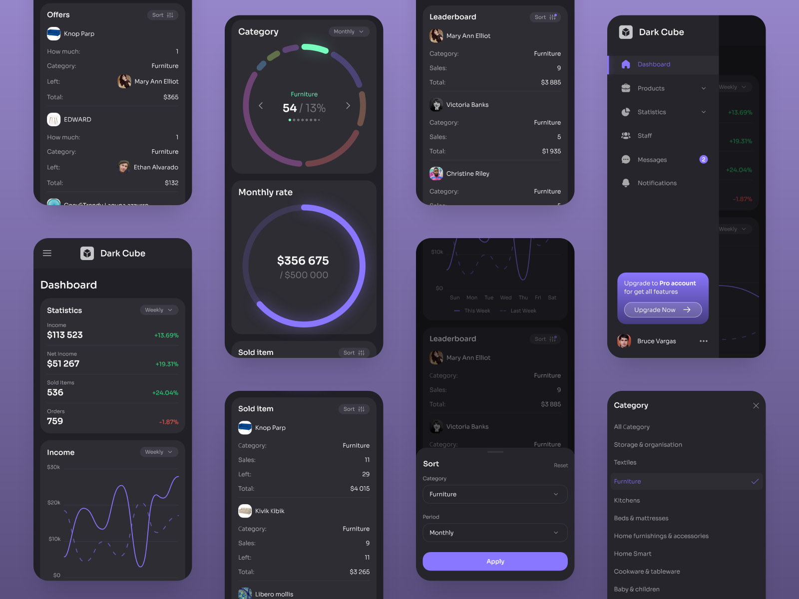 Product Dashboard Mobile By Oleh Mukovoz On Dribbble