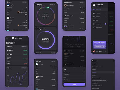 Product Dashboard Mobile