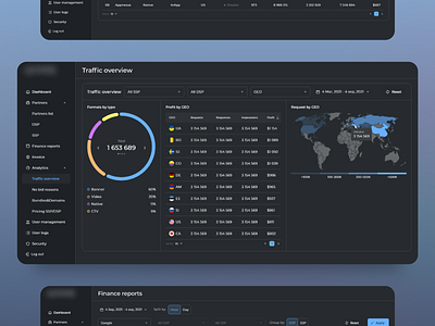 CRM Traffic chart analytics app b2b chart crm dark dark theme dashboard map table traffic ui ux web web app