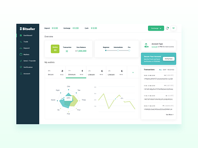 Crypto Currency Dashboard