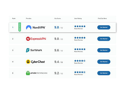 VPN Mentor Table Redesign design graphic table ui ui design uidesign ux ux design uxdesign vpn web webdesign