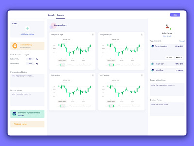 Healthcare Dashboard