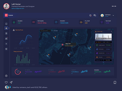 Green Energy Dashboard