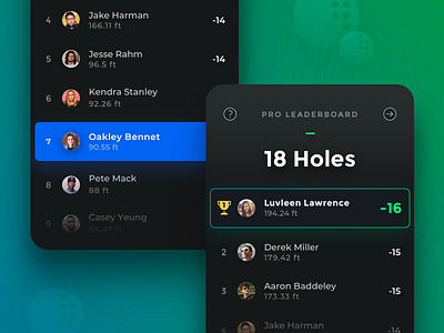 Leaderboard for iOS Golf Game app dark ui game golf gradient ios iphone leaderboard
