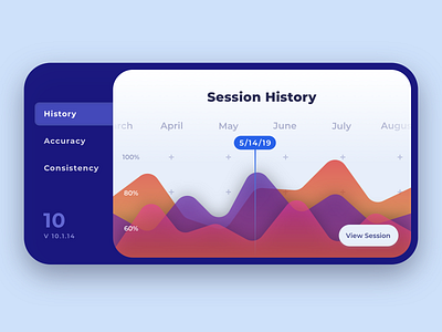 Session History Trend Graph