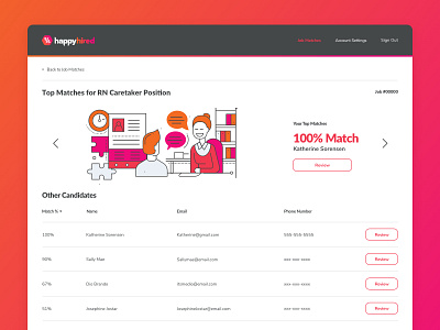 Happy Hired - Top Matches caretaker coplex dashboard desktop gradient hire hiring jobs jobsite match nursing orange pink ui design ux design