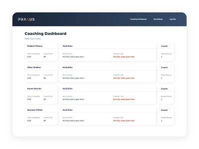 Praxus - Desktop Coaching Deshboard coaching coplex dashboard navy