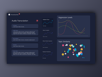 Sentiment Dashboard