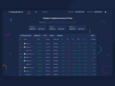 Cryptocurrency Live Price Web App