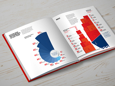 Kotak One Fourth Fiscal Report 17 - 18 - inside annual report 2017 18 anuual reports design my report design report digital annual reports illustration infographics report kotak report one fourth fiscal report 17 18 online reports report design report designs reports reprt design sustainability reports