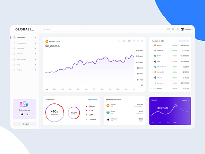 Dashboard cryptocurrency