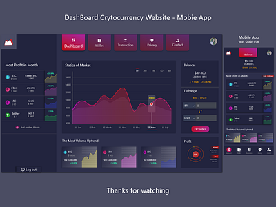 Cryptocurrency Dashboard - Web and Mobile App cryptocurrency dashboard design gif illustration mobile app mobile apps uiuxdesign