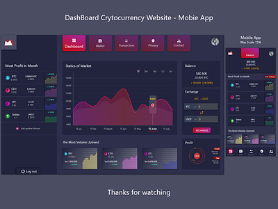 Cryptocurrency Dashboard - Web and Mobile App