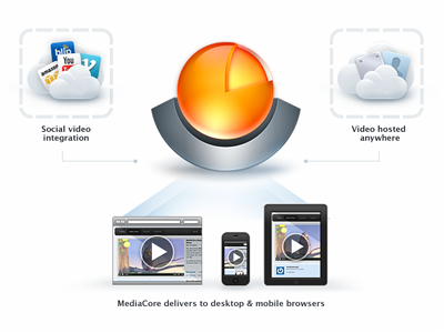 MediaCore 0.9 mediacore video