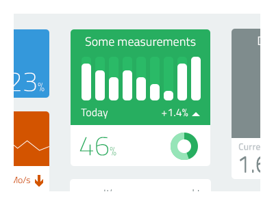 Dashboard widget chart dashboard design flat ui widget