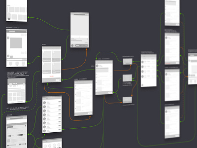 User Flow diagram flow layout mockup prototype sketch style user flow ux wireframe