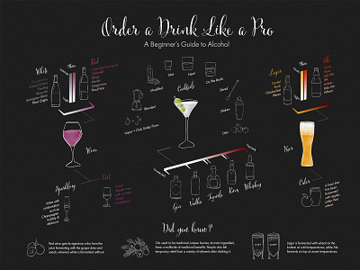 Order A Drink Like a Pro Infographic chalkboard gradient graphic design illustration infographic ipad pro photoshop typography watercolor