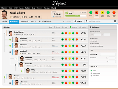 Befeni Consultant Dashboard - Consultant Tree