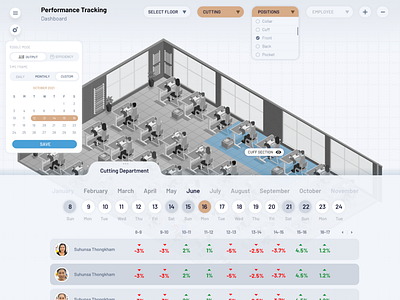 Befeni Real Time Employee Performance Tracking