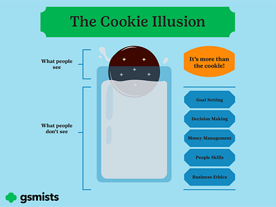 The Cookie Illusion business cookie flat girl scout iceberg of success illusion illustration infographic
