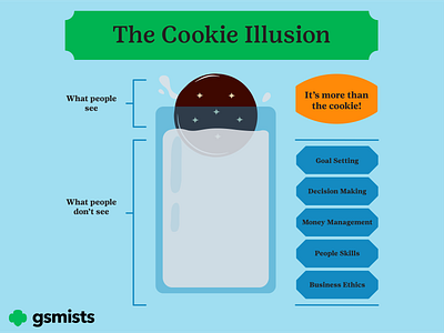 The Cookie Illusion