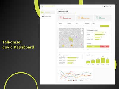 Telkomsel Covid 19 Dashboard covid 19 covid19 design telkom telkomsel ui ux webapp design website