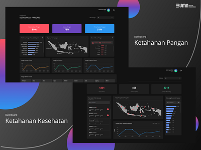 Dashboard Ketahanan Pangan & Kesehatan - BUMN app bumn design freelance design portofolio telkom trending ui ux web webapp design website