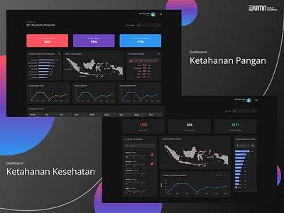 Dashboard Ketahanan Pangan & Kesehatan - BUMN