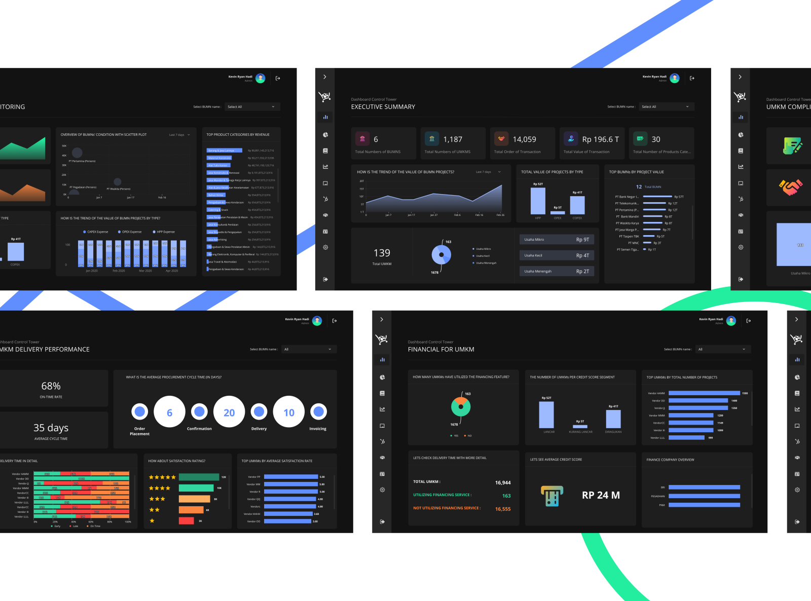 Dashboard Control Tower - Pasar Digital BUMN (Dark Mode) by Kevin Ryan ...