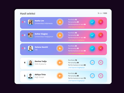TamanBeasiswa Leaderboard app application dashboad gamification interface leaderboard product design ui uiux user interface user interface design