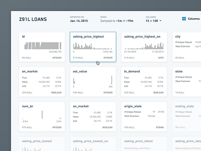 Foundry: Columns View blender cards dataset din grid histogram small multiples ui visualization