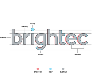 Brightec Logo Update Comparison branding design logo typography