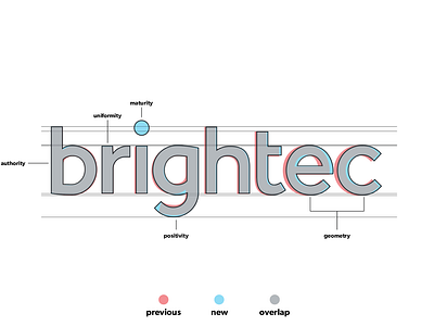 Brightec Logo Update Comparison