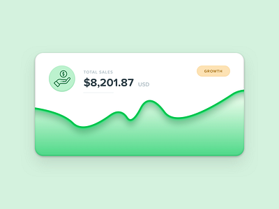 Stock Data Analytics Card Element